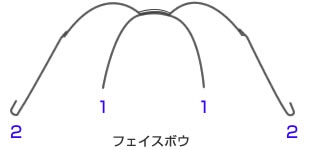 フェイスボウ